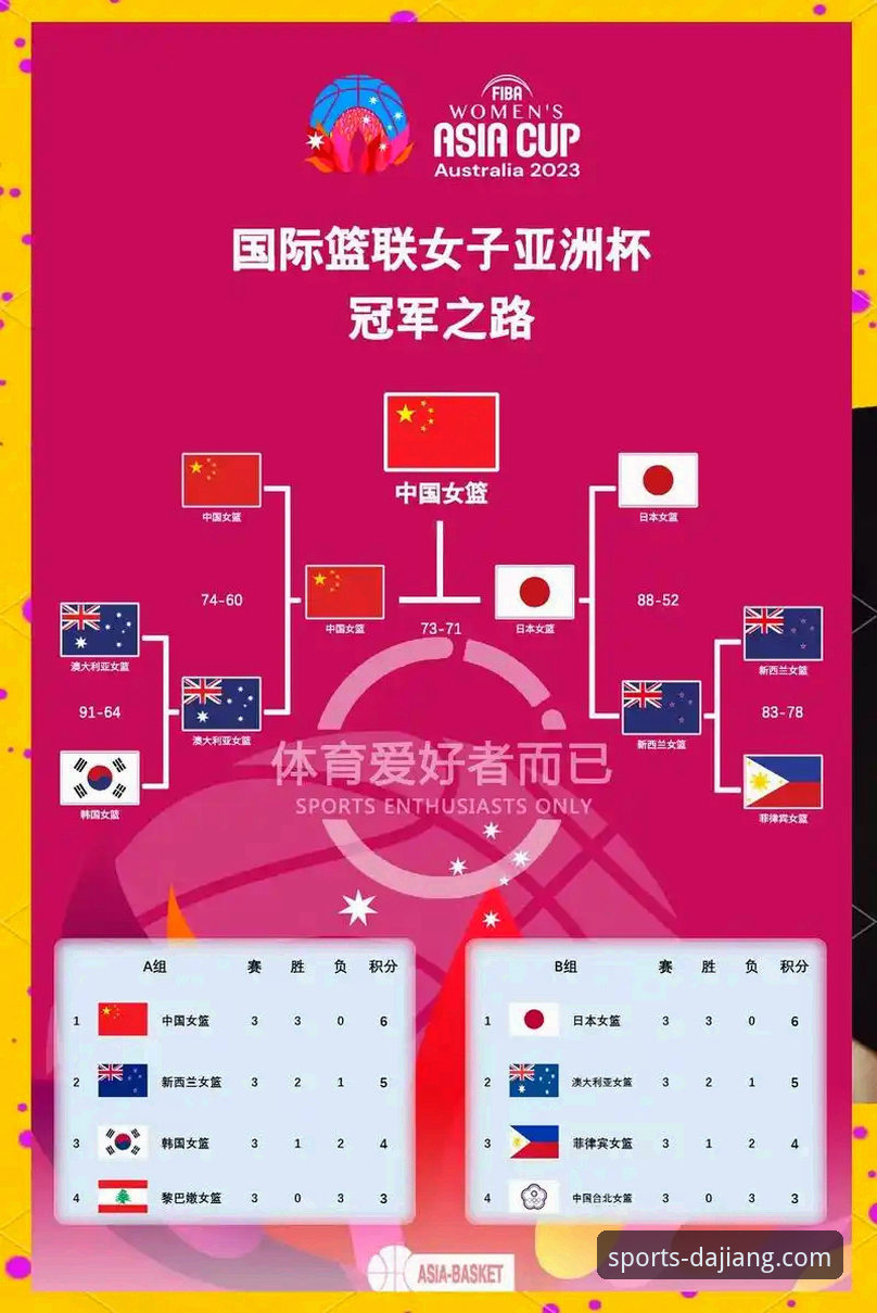 从战术变阵到数据解析：一场女篮世界杯资格赛的技术性复盘